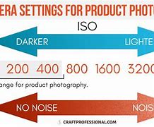 Image result for Product Quality Camera