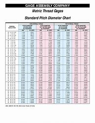 Image result for Metric Thread Hole Size Chart