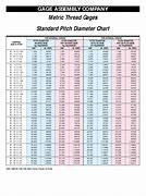 Image result for STI Minor Diameter Chart