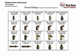 Image result for Metric Grease Fitting Thread Sizes