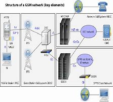 Image result for Mobile Switching Center Malaysia