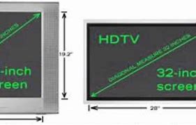 Image result for How Are TVs Measured