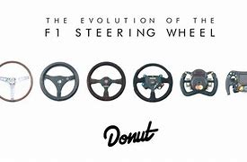 Image result for formula 1 steering wheel evolution