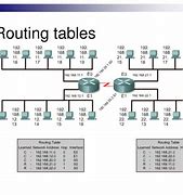 Image result for Routing Table Diagram