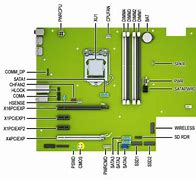 Image result for HP EliteDesk 800 G2 Tower PC Motherboard Diagram