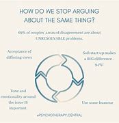 Image result for Arguing Over the Same Thing Meme