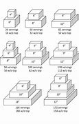 Image result for Square Cake. Serving Size Chart