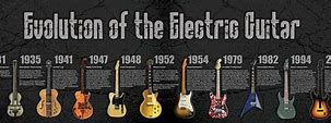 Image result for 1980s History Timeline