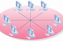 Image result for Star Topologies