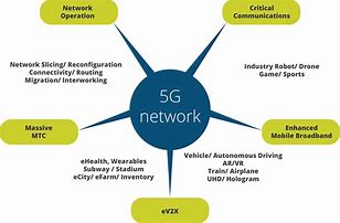 Image result for Verizon 5G Network Map