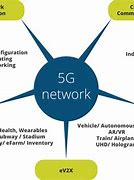 Image result for Key Capabilities 5G
