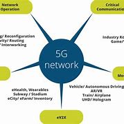 Image result for 5G Technology Applications