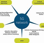 Image result for Communications Technology Wikipedia