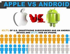 Image result for Apple and Android Mix