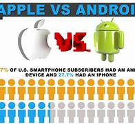 Image result for Iphoe vs Android