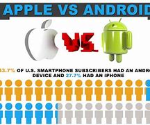 Image result for Apple vs Android PlayStation or Xbox