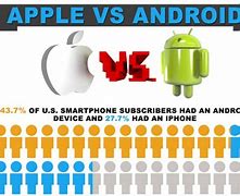 Image result for Apple vs Android Comparison Chart