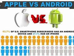 Image result for Website Android Apple