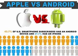 Image result for Apple vs Android Phones