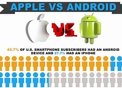 Image result for Android vs Apple Dark Side