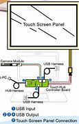 Image result for DIY Touch Screen Hubs