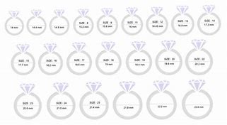 Image result for UKW Size Ring