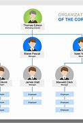 Image result for Company/Organization Structure Chart