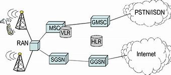 Image result for 2G Network Architecture Drawn