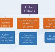 Image result for Cyber Laws in India
