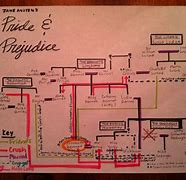Image result for Invisible Man Character Relationship Diagram