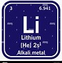 Image result for Lithium Ion Atom