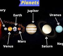 Image result for Gaseous Planets in Order