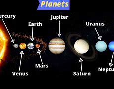Image result for The Planets in Order