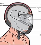Image result for Motorcycle Helmet Parts