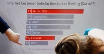 Image result for Verizon Ad Statistmisleading Stats