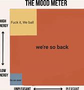 Image result for The Mood Meter Meme