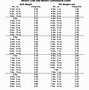 Image result for Weight Equivalent Chart