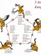 Image result for Shaolin Styles