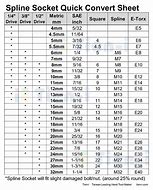 Image result for Socket Sizes Smallest to Largest