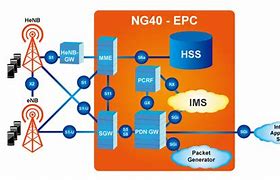 Image result for IMS EPC Mec