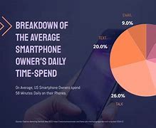 Image result for Mobile Phone Usage with News Paper in Pie Chart