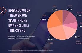 Image result for Cell Phone Productivity