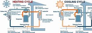 Image result for Mitsubishi Heat Pump Popped