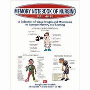 Image result for Memory Notebook of Nursing Acidosis