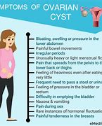 Image result for Ovarian Cyst Discharge