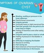 Image result for 3 Cm Cyst On Ovary
