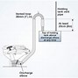 Image result for Toilet Flush Valve Diagram