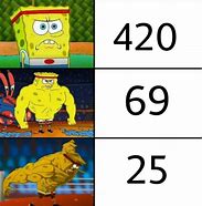 Image result for Spongebob Patrick 24 Meme