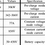 Image result for batteries chargers specifications