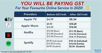 Image result for Netflix Singapore Price